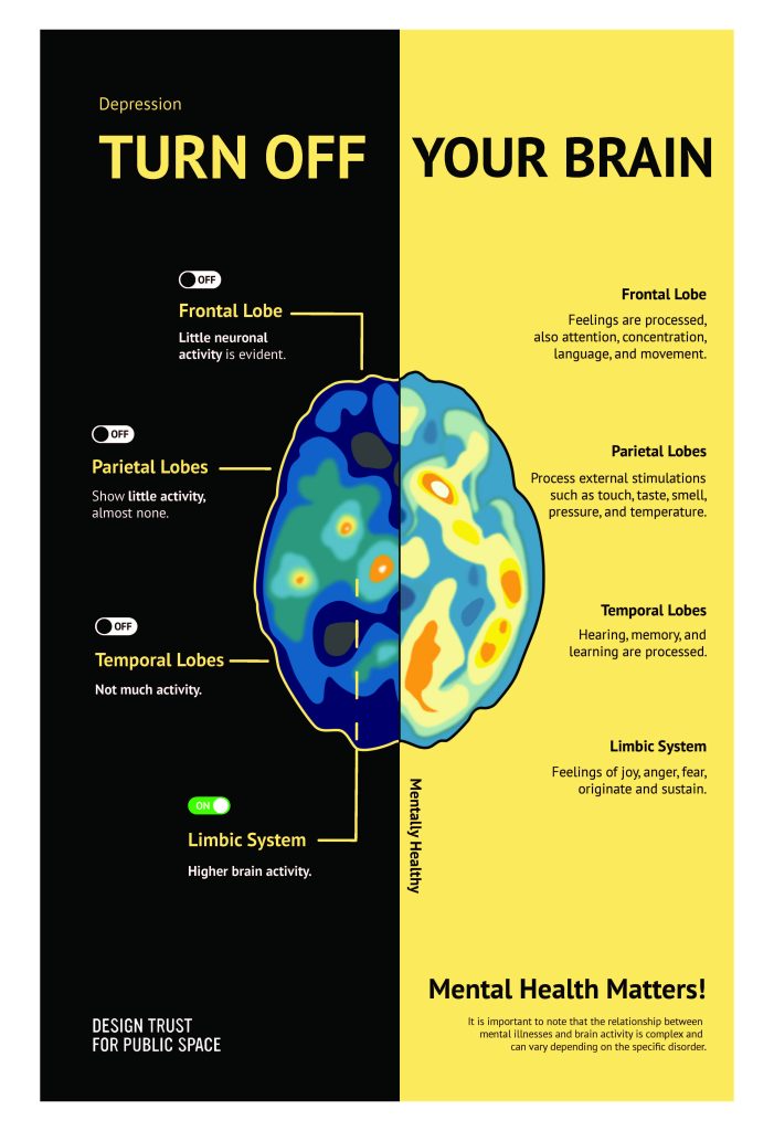 Student: Cristian B., Designer: Stefan Sagmeister, Cause: Mental Health (Fall 2023)