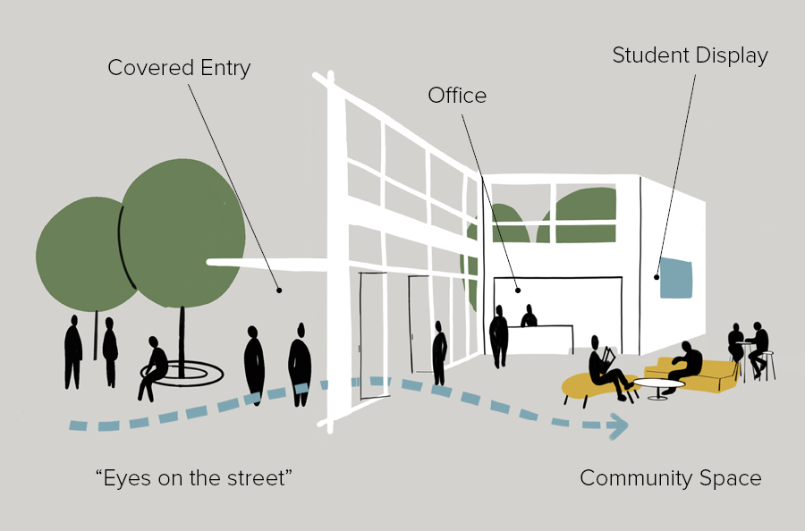 Welcoming entry for a physical space